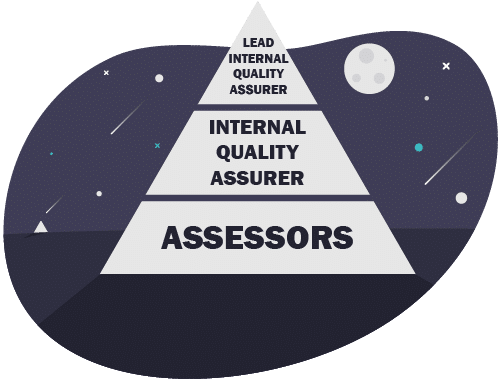 Internal-quality-assurer-hierarchy